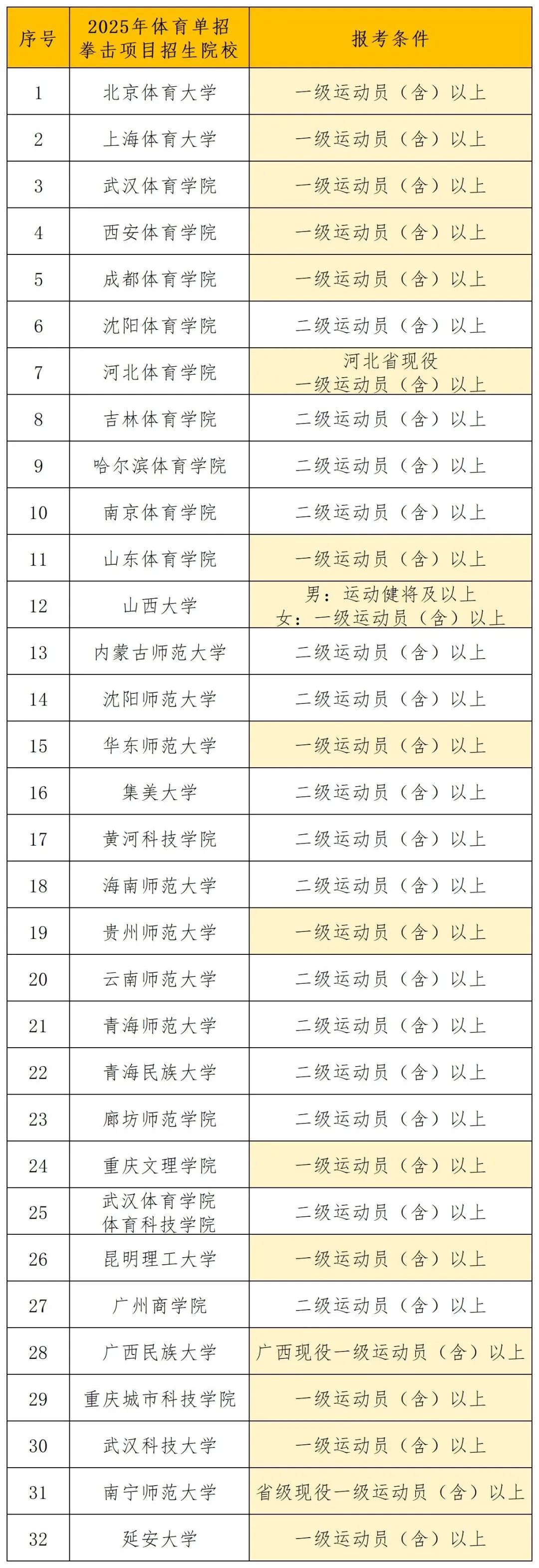 为什么专业篮球品牌在训练中如此重要_0
